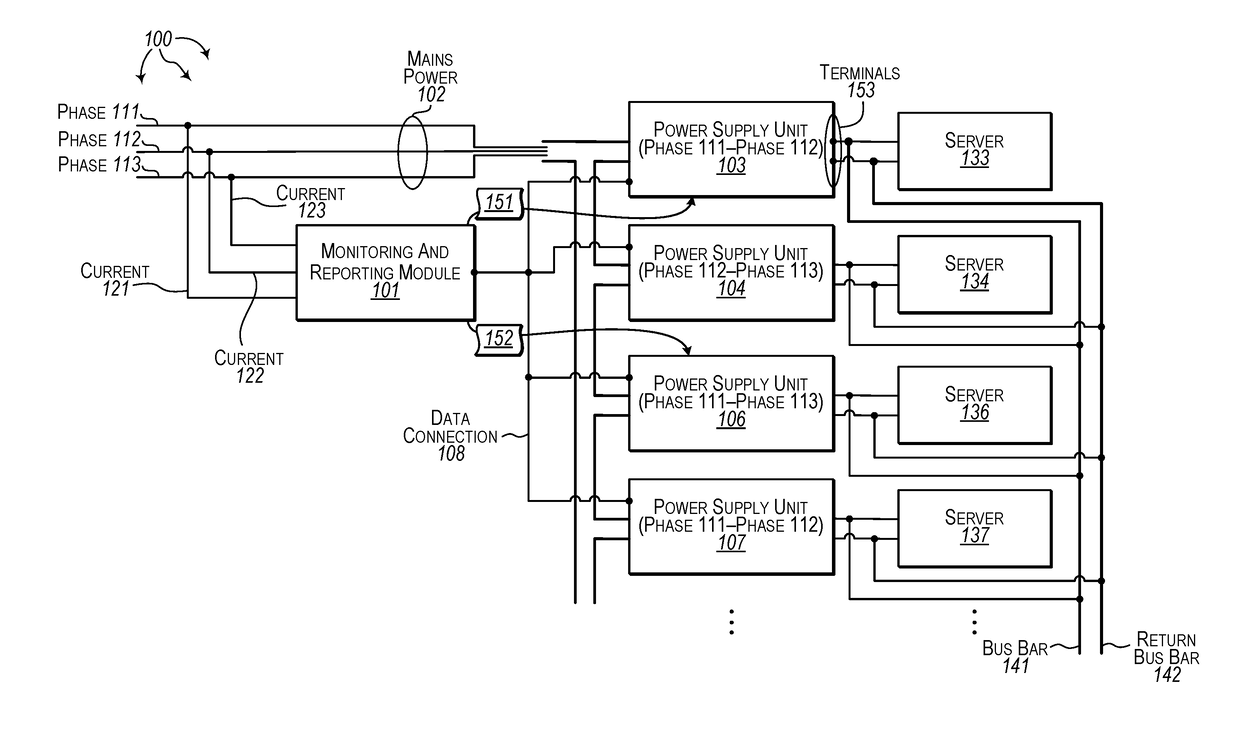 Balancing input phases across server rack power supplies