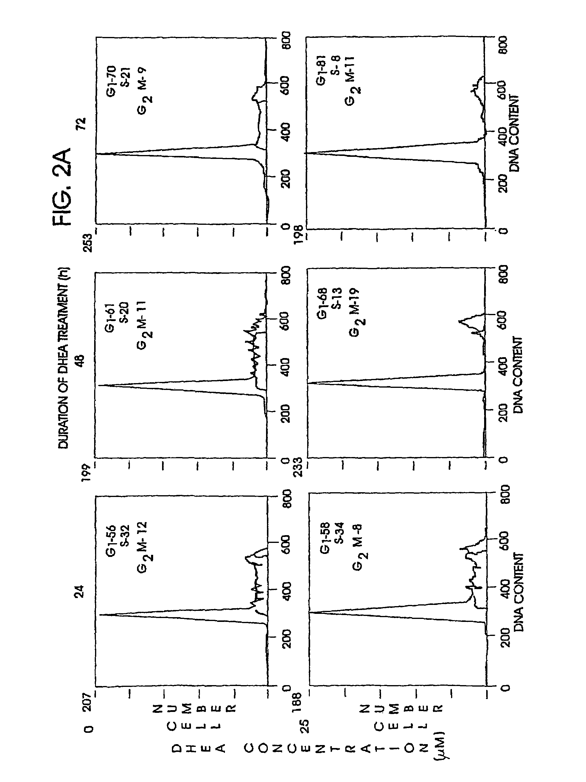 Use of DHEA and DHEA-sulfate for the treatment of chronic obstructive pulmonary disease