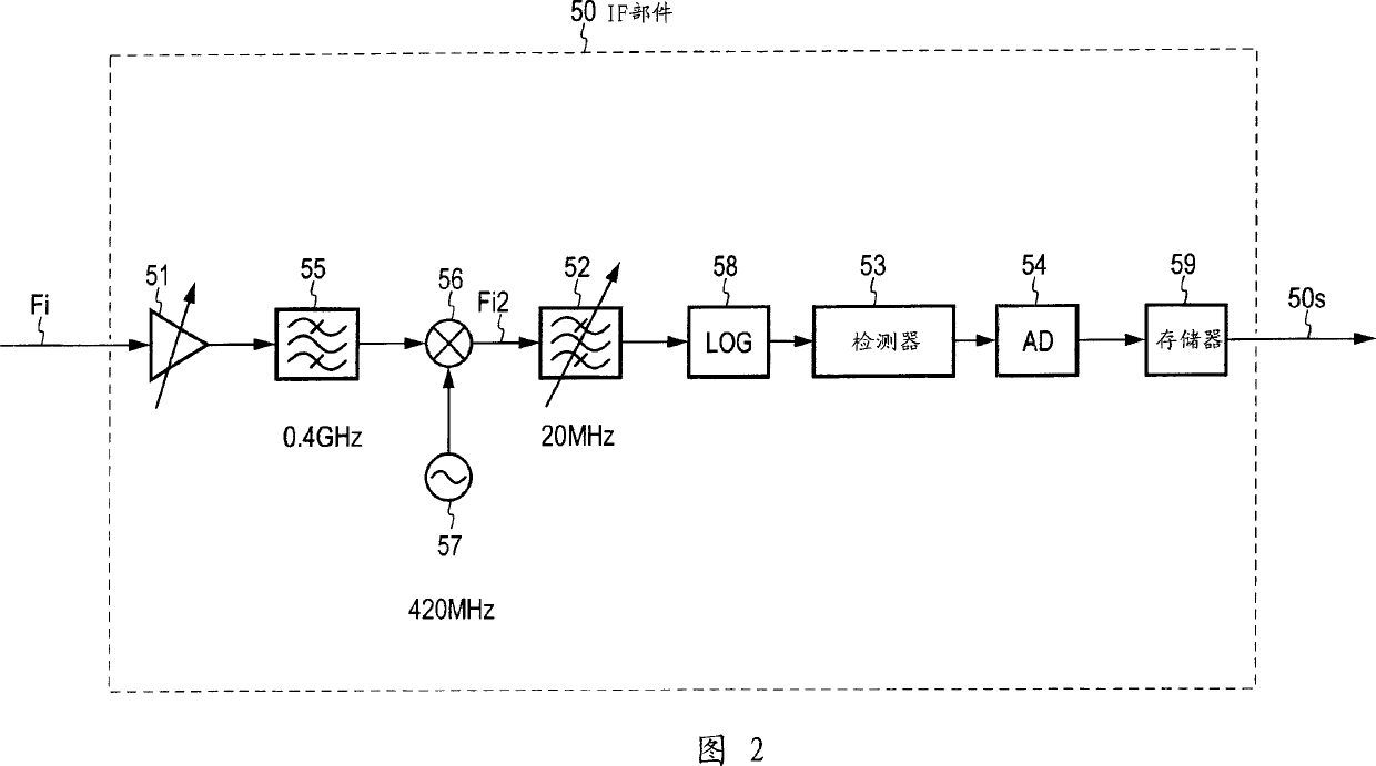 Frequency conversion sweep measuring method