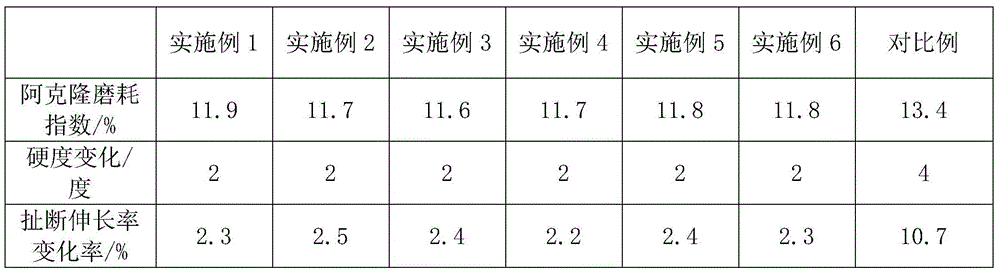 Wear-resistant and heat-resistant EPDM (ethylene-propylene-diene monomer) sole material and preparation method thereof