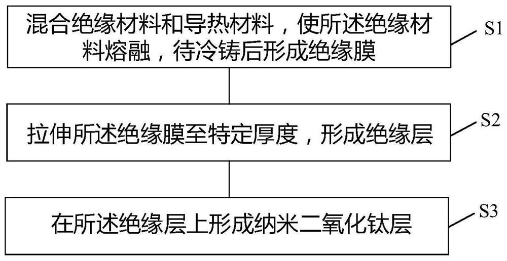 Lithium battery packaging film and preparation method thereof