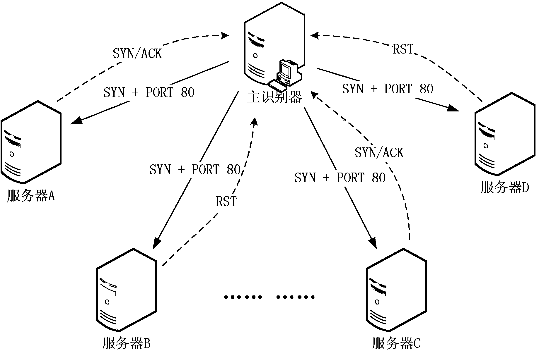 Port state recognition method, device and system