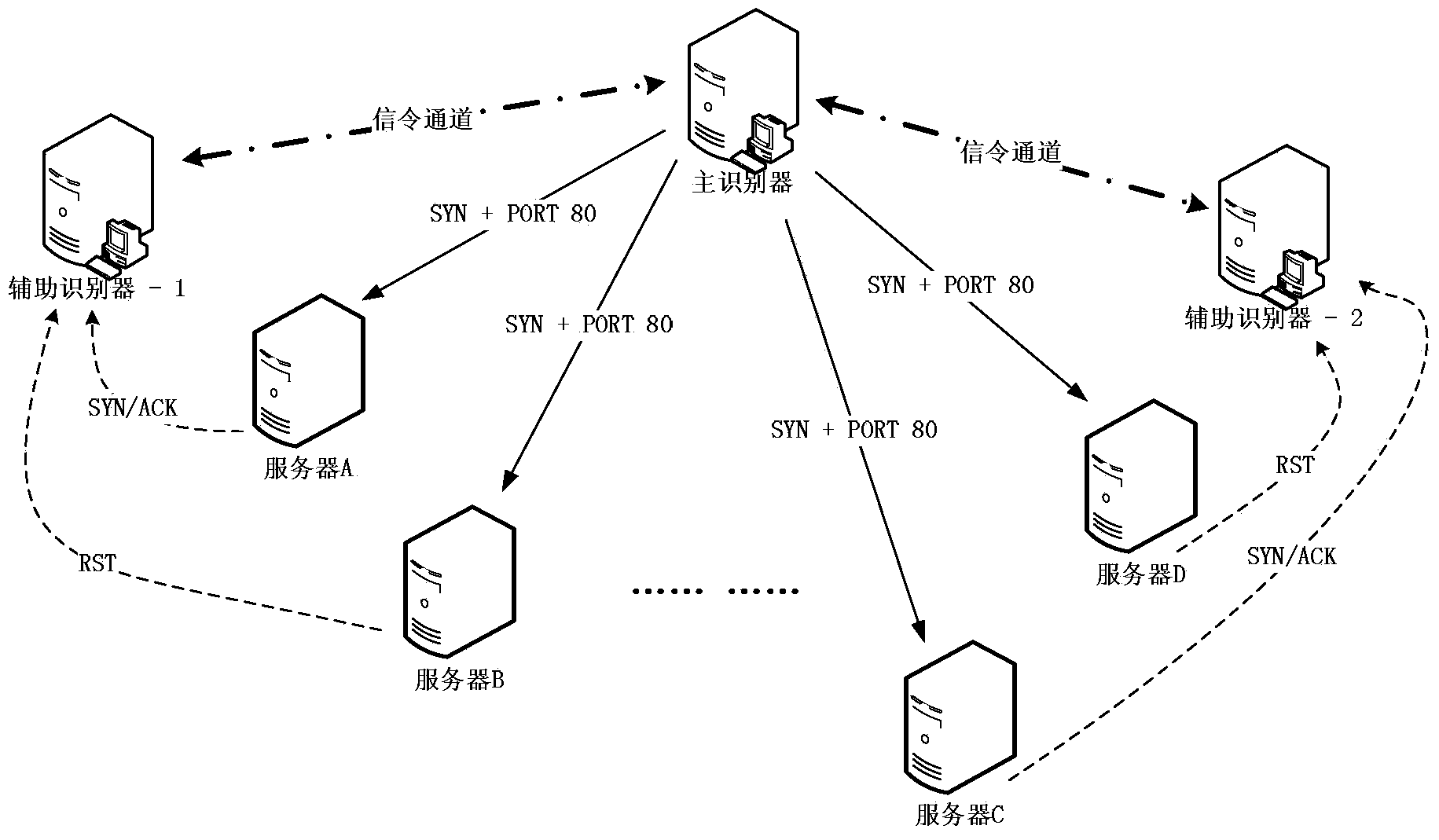 Port state recognition method, device and system