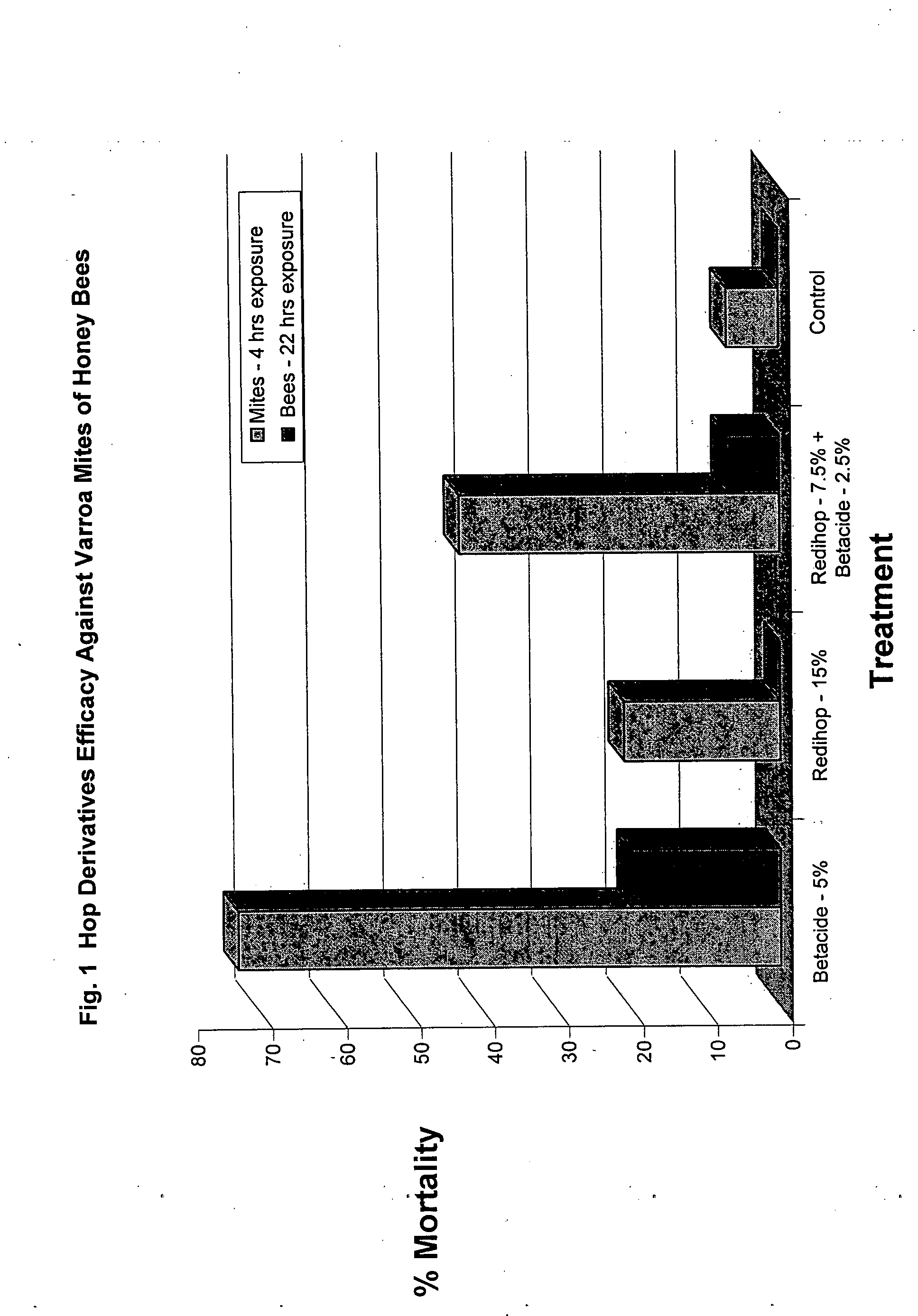 Compositions and methods for controlling a honey bee parasitic mite