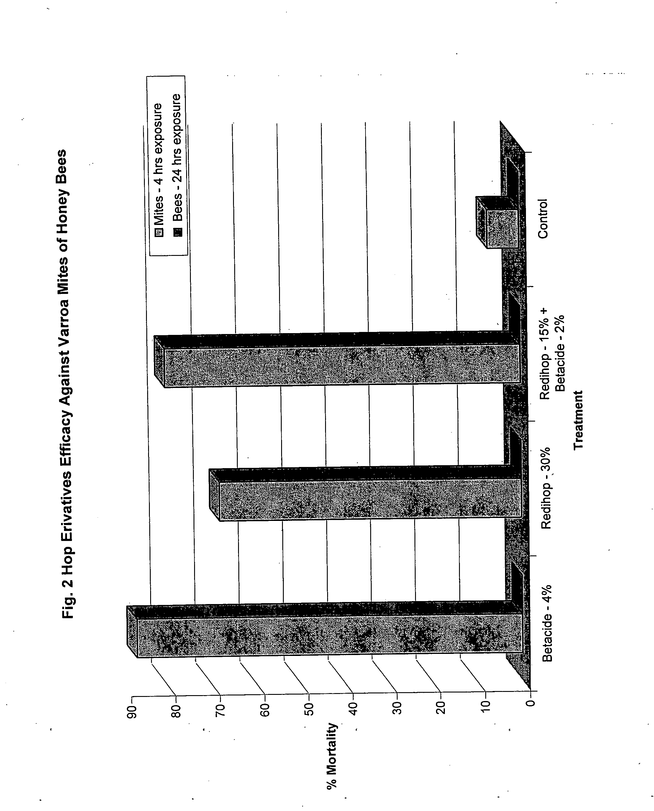 Compositions and methods for controlling a honey bee parasitic mite