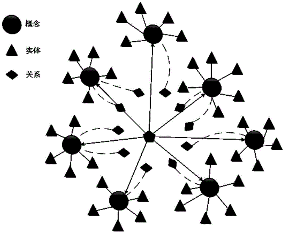 Crowdsourcing-based novel question answering system