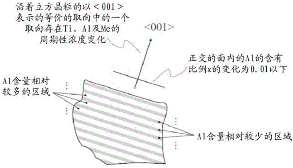 Surface coating cutting tool hard coating layer of which gives play to excellent anti-tipping performance