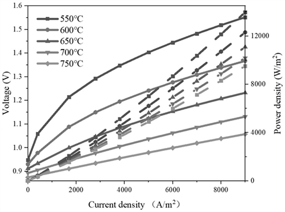 Metal-supported solid oxide electrolytic cell adopting GDC electrolyte