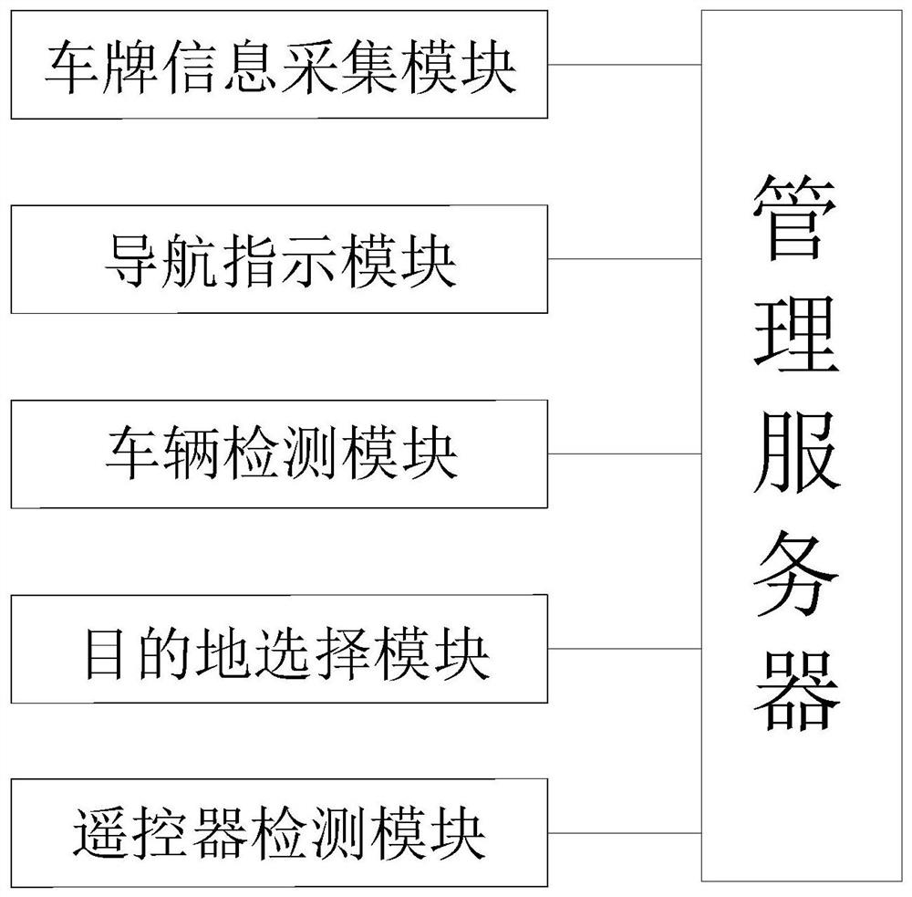 Intelligent parking management system for space