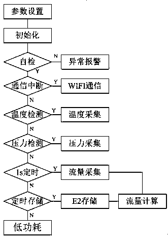 Gas ultrasonic flowmeter based on TDC-GP30 and dual-channel and using method thereof