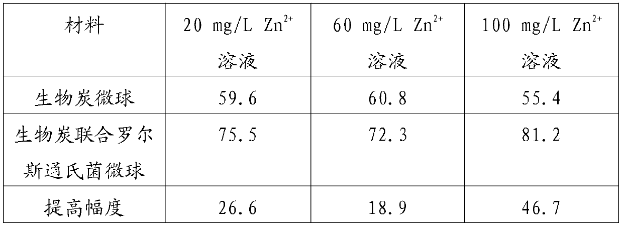 Biochar-based microbial agent as well as preparation method and application thereof