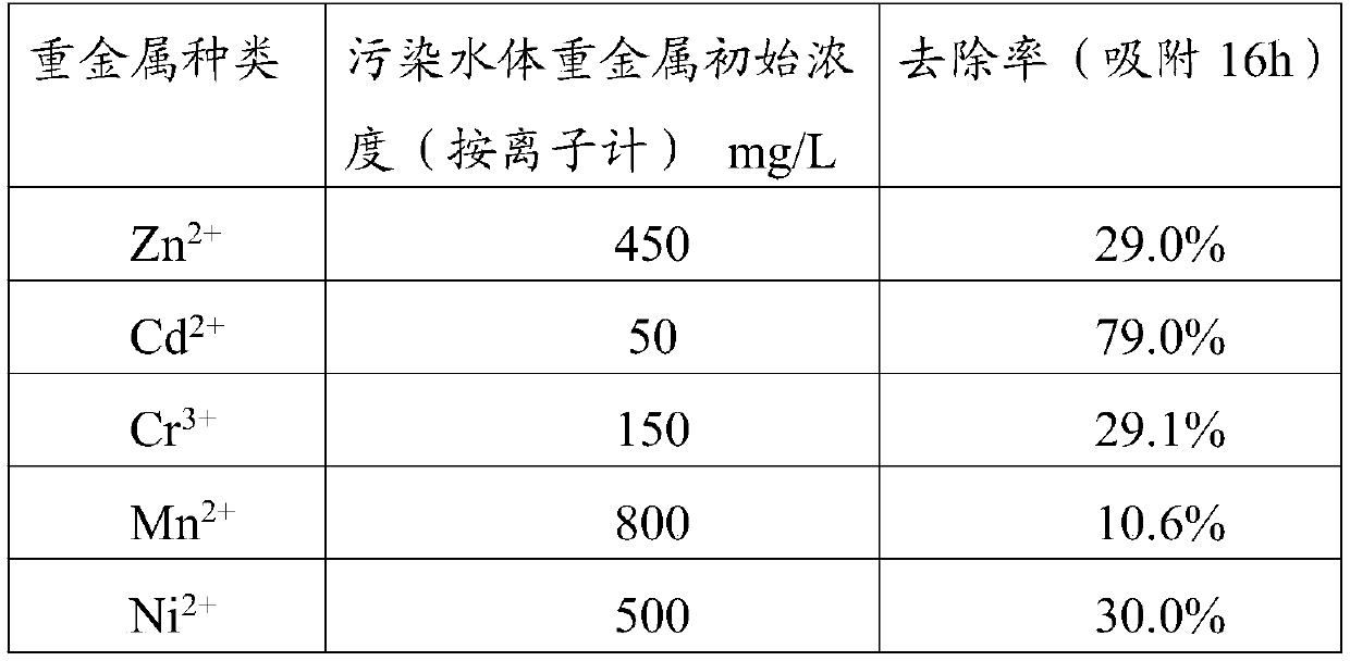 Biochar-based microbial agent as well as preparation method and application thereof