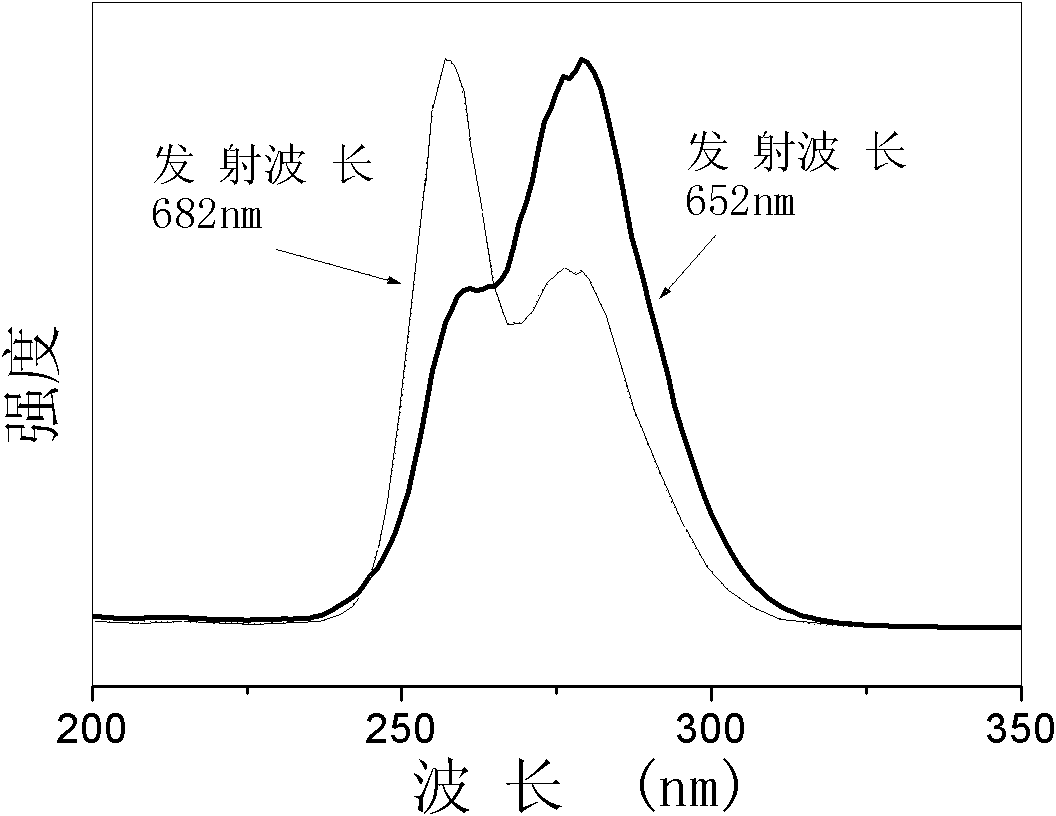 Red divalent bismuth ion doping calcium phosphate fluorescent material and preparation method thereof