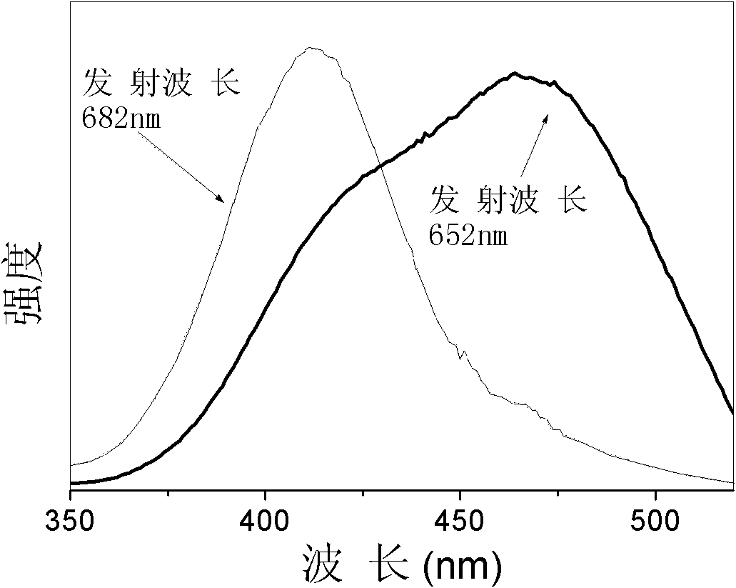 Red divalent bismuth ion doping calcium phosphate fluorescent material and preparation method thereof