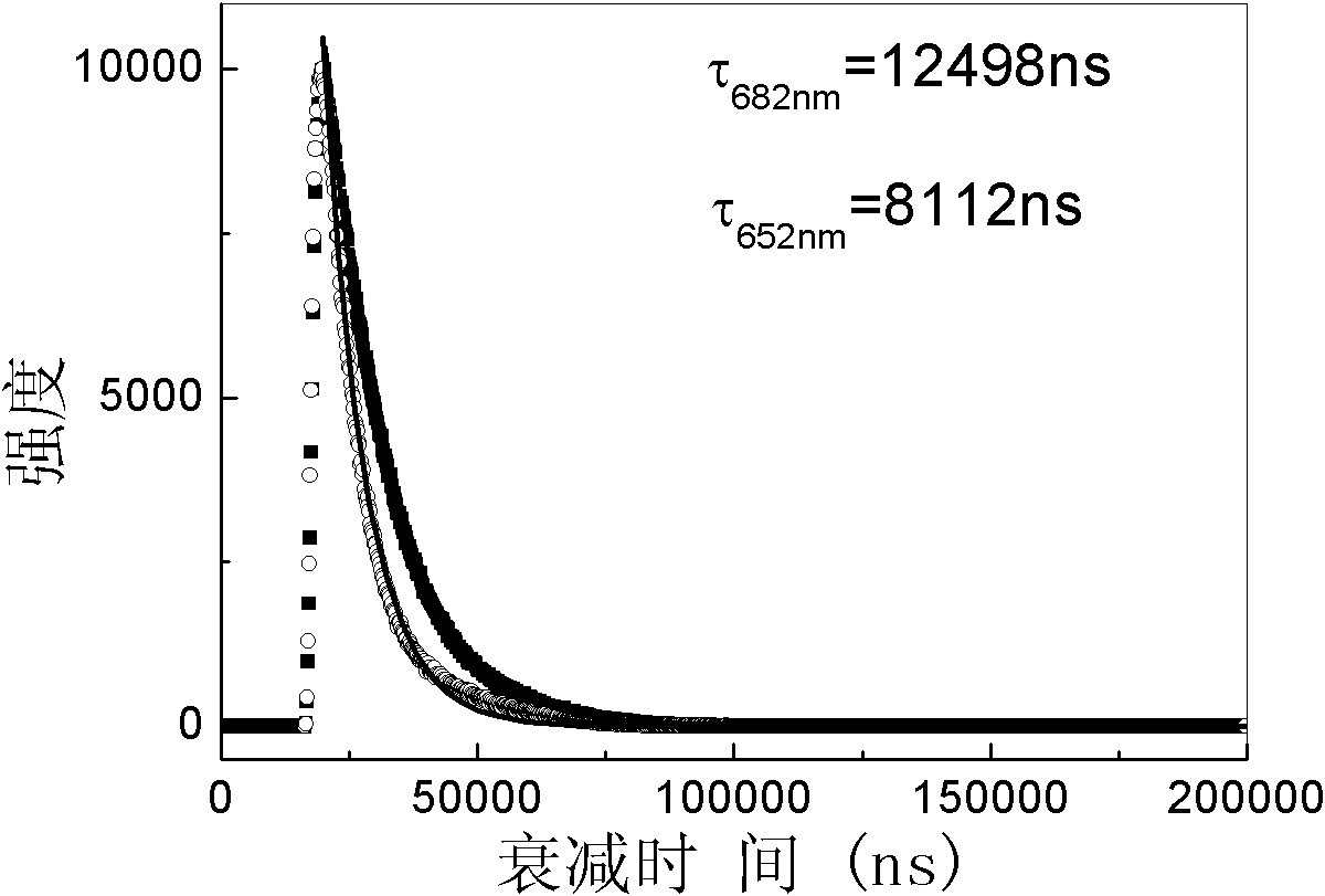 Red divalent bismuth ion doping calcium phosphate fluorescent material and preparation method thereof