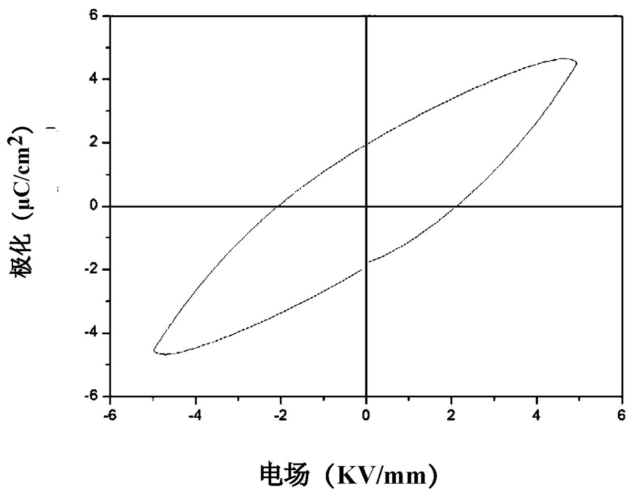 A kind of manganese-doped bismuth magnesium titanate-lead titanate piezoelectric single crystal and preparation method thereof