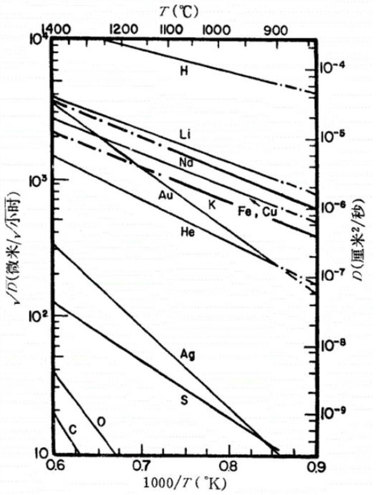 A Method for Realizing Local Lifetime Control of Semiconductor Devices