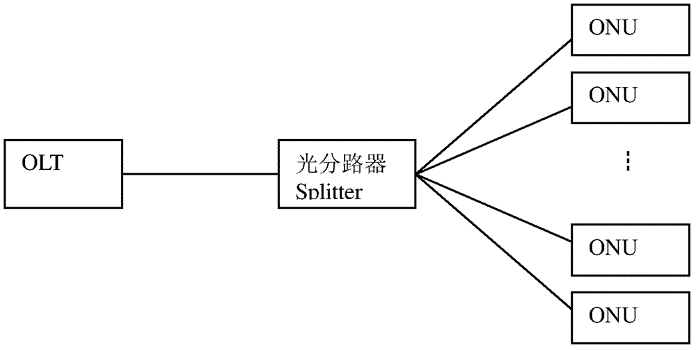 Uplink bandwidth allocation method and system in a passive optical network system