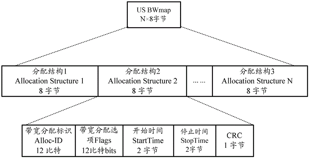 Uplink bandwidth allocation method and system in a passive optical network system