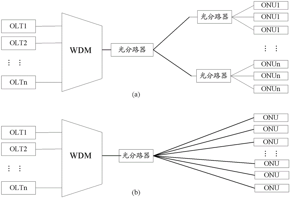 Uplink bandwidth allocation method and system in a passive optical network system