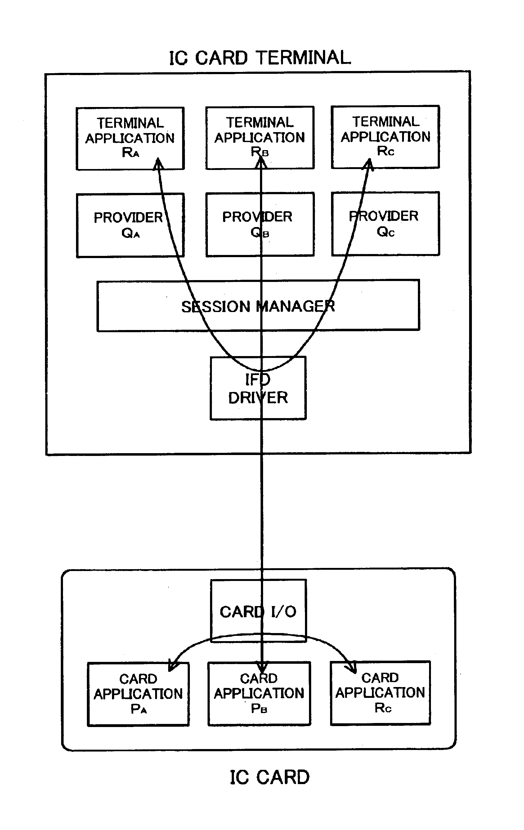 IC card terminal