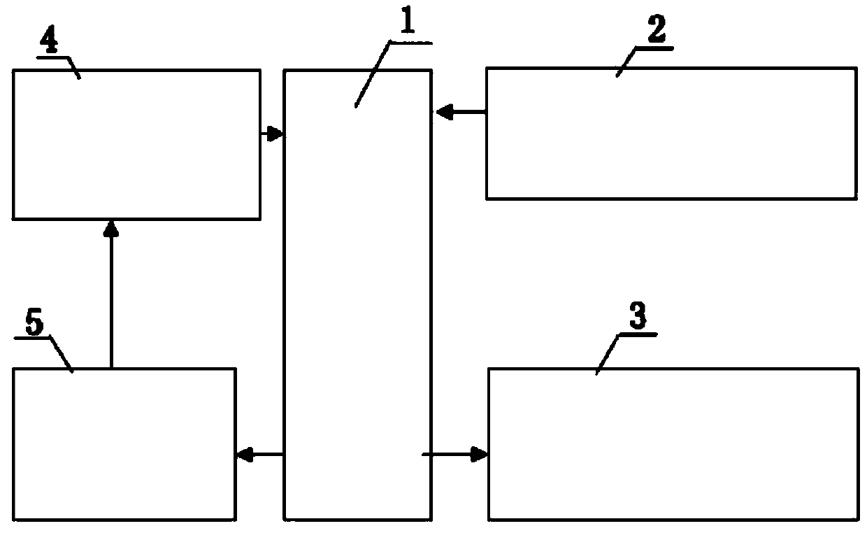 Telecom business proxy APP access method