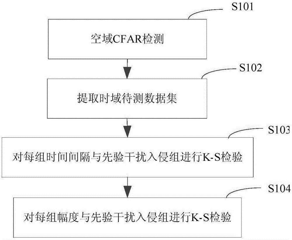 Fiber intrusion detection method using time-space 2D sparseness of vibration signals to represent K-S test