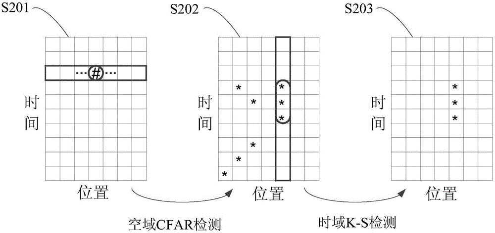 Fiber intrusion detection method using time-space 2D sparseness of vibration signals to represent K-S test