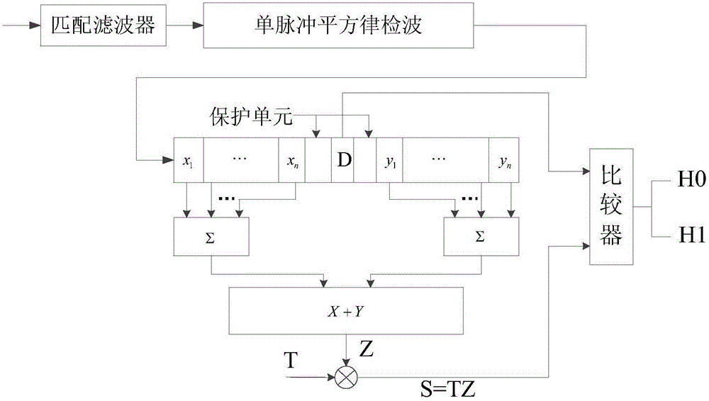 Fiber intrusion detection method using time-space 2D sparseness of vibration signals to represent K-S test