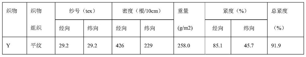 Preparation method and application of nanometer silver-pueraria root fiber dressing