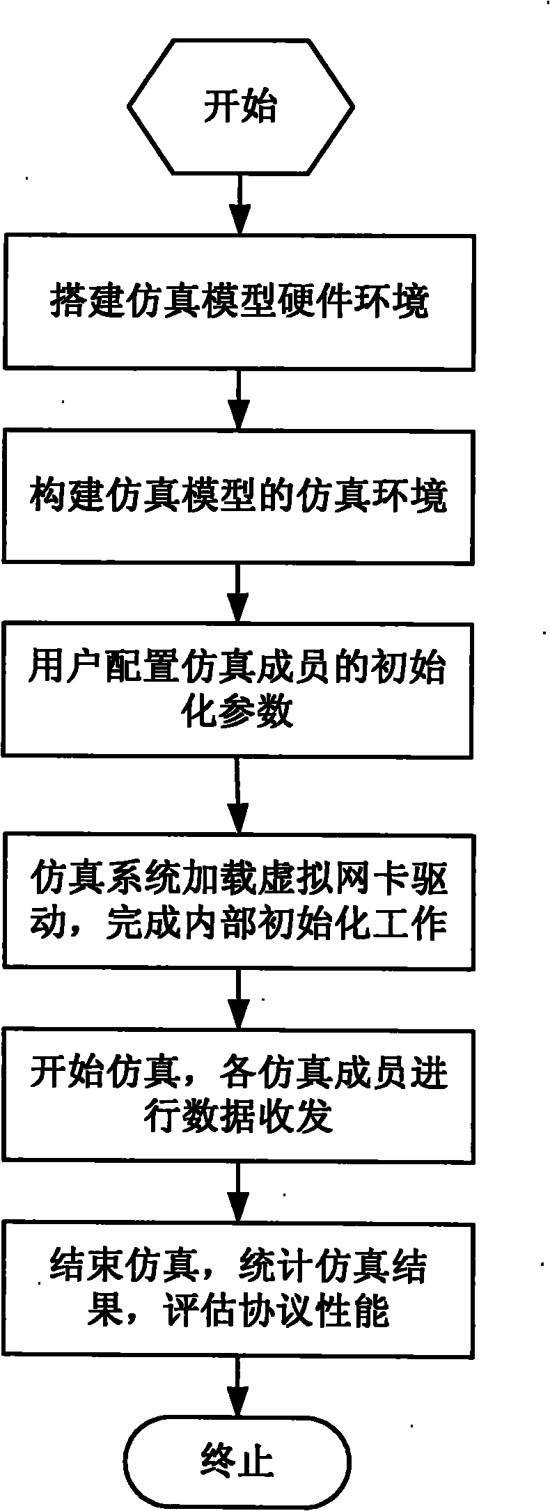 Virtual network card-based wireless channel simulation method