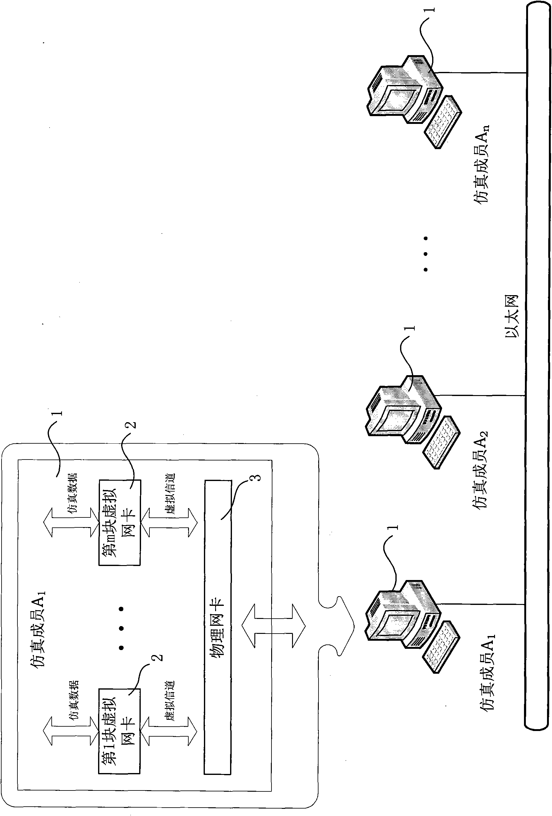 Virtual network card-based wireless channel simulation method