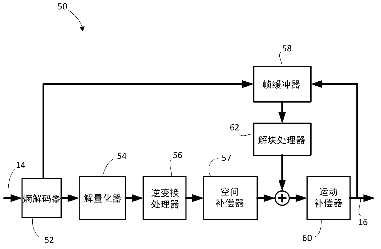 Multiple sign bit hiding within a transform unit