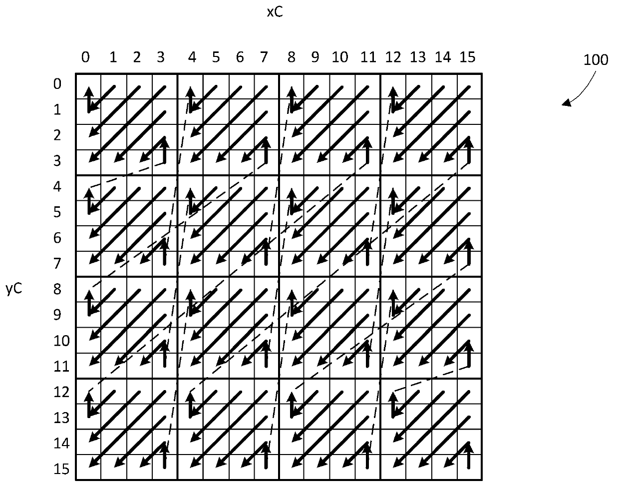 Multiple sign bit hiding within a transform unit