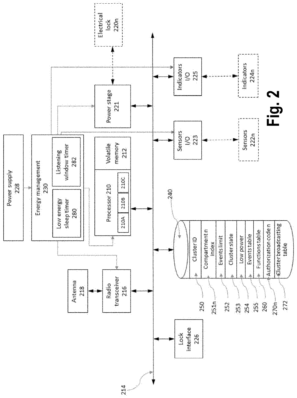 Parcel locker system with autonomous clusters of compartments