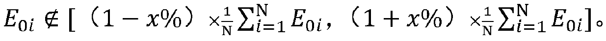 Short-term building energy consumption interval prediction method, system, medium and device