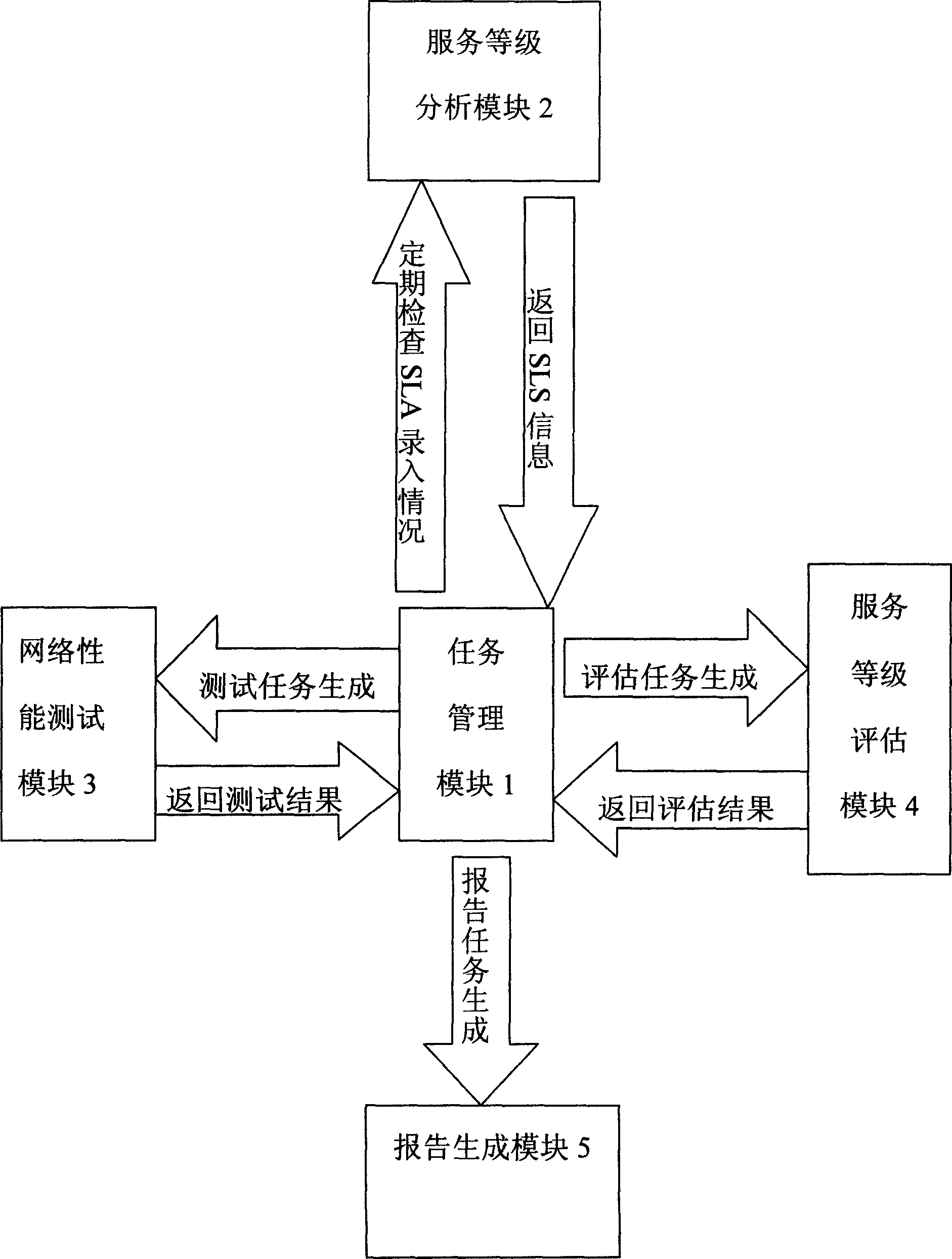 Method and apparatus for estimating terminal to terminal service grade protocol