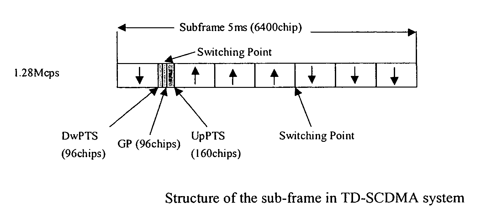 Method for carrier frequency offset fine estimation in TD-SCDMA system