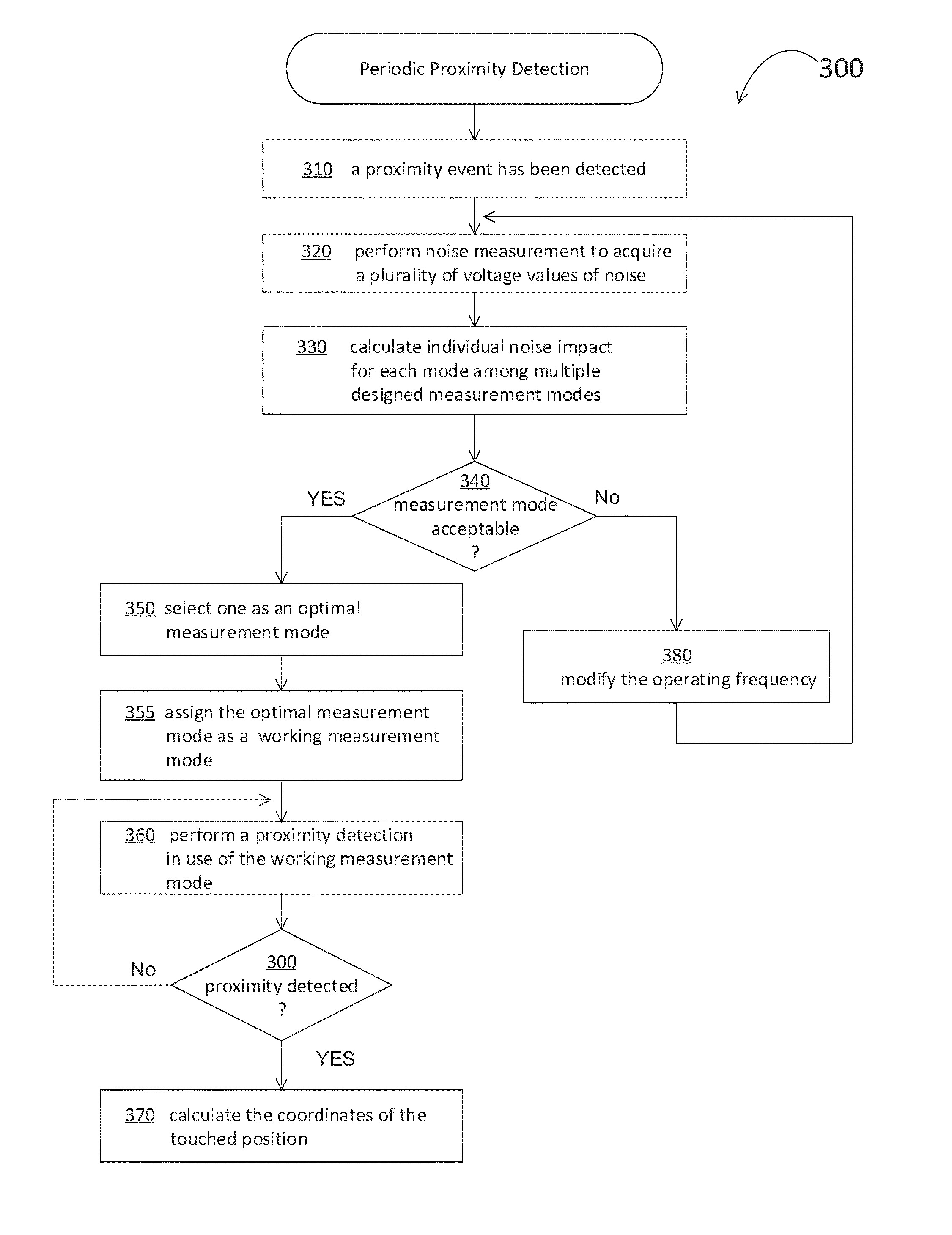 Handling of electromagnetic interference in an electronic apparatus