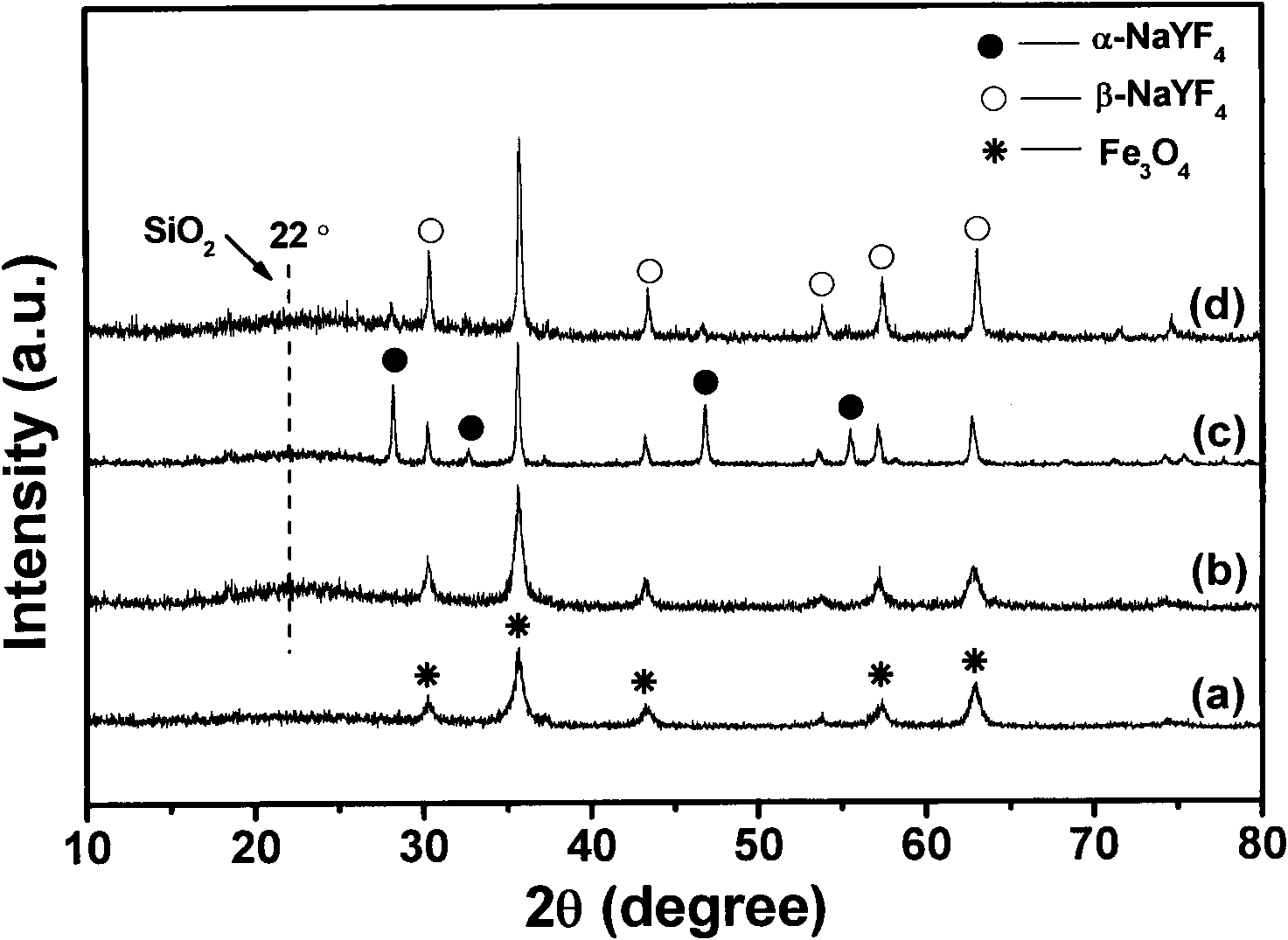 Multifunctional nuclear shell structure drug carrier material and preparation method thereof