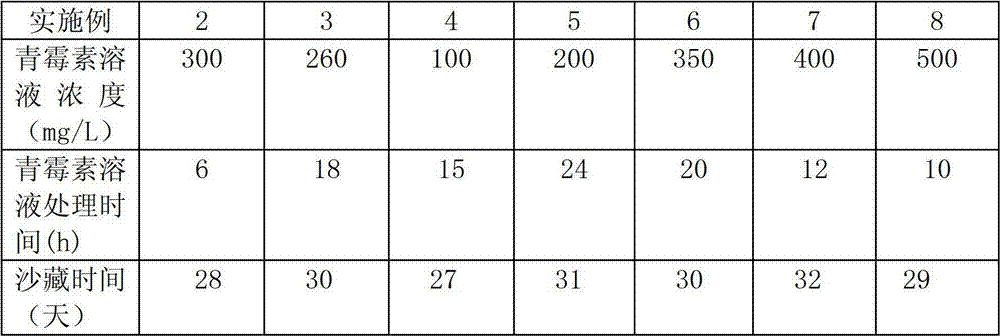 Method for promoting orchardgrass seed germination