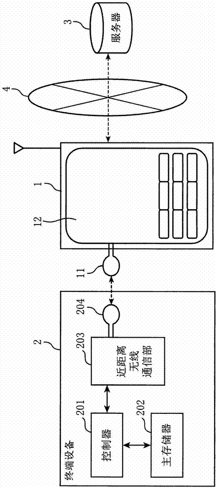 Communication device and communication method