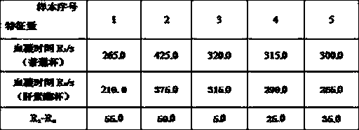 Heparin-containing blood sample detection kit and preparation method thereof