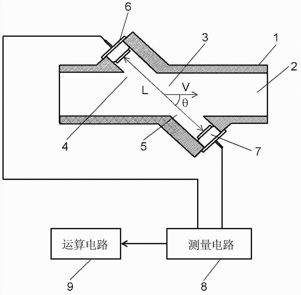 Construction for mounting ultrasonic transducer and ultrasonic flow meter using same