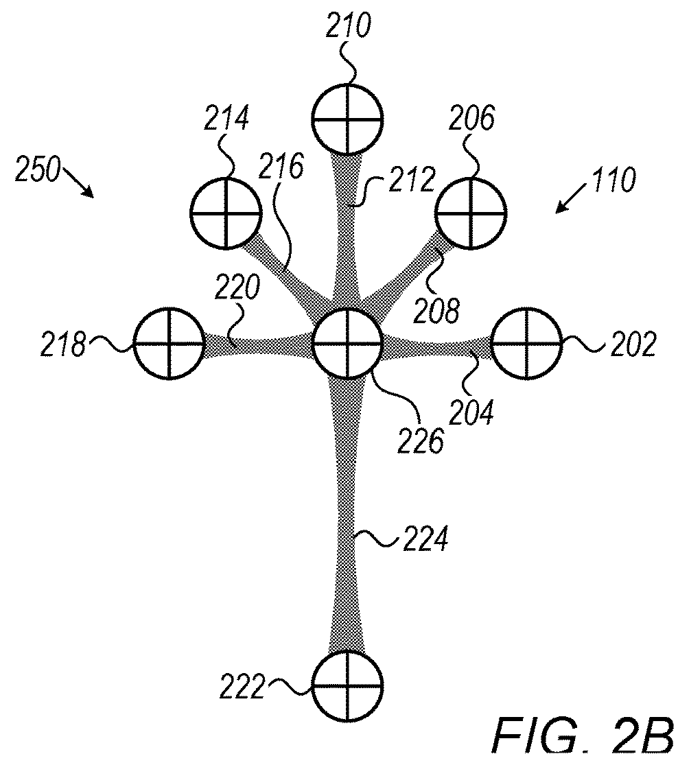 Navigational Device and Methods