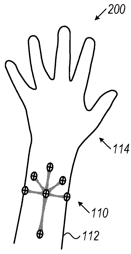 Navigational Device and Methods