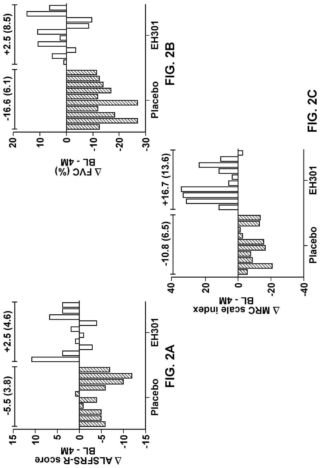 Methods and compositions for treating motor neuron diseases