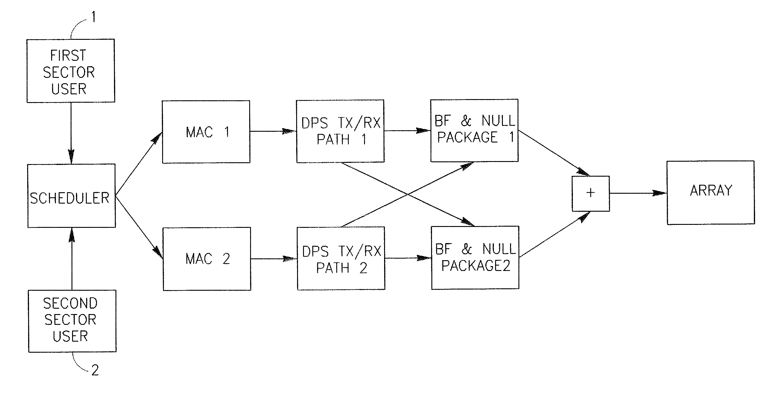 Wireless communications in a multi-sector network