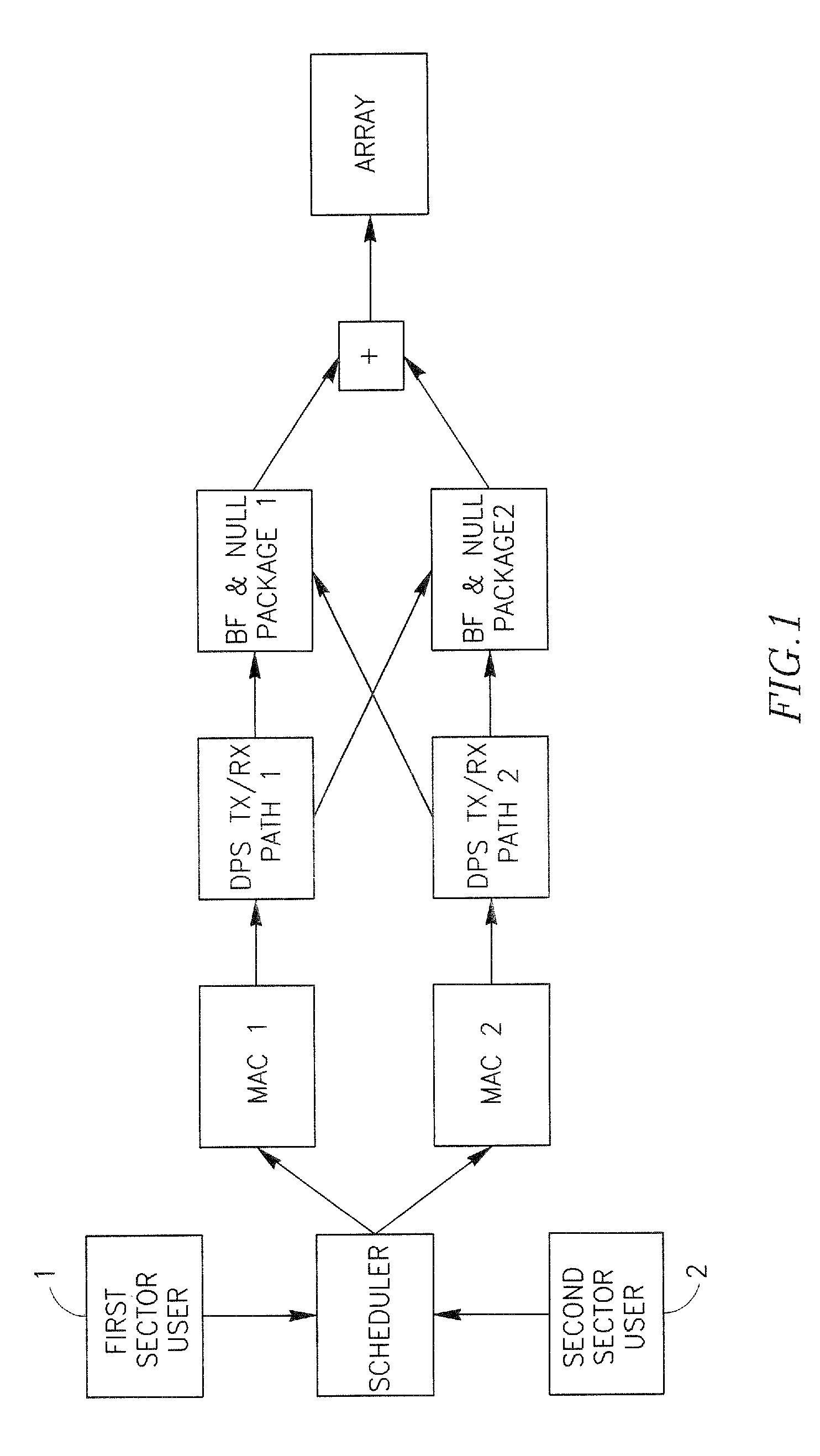 Wireless communications in a multi-sector network