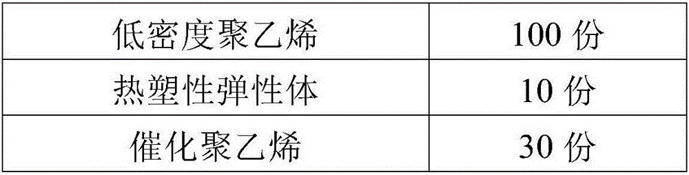 Sound absorption and thermal insulation polyolefin foamed sheet and preparation method thereof